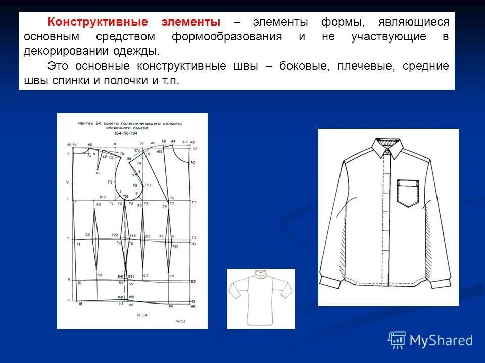 Элементы формы детали