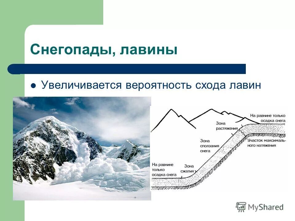 Предвестники лавины. Лавина схема. Зоны лавины. Схема снежной лавины схода. Лавина схема.