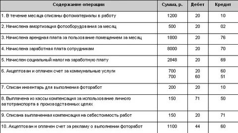 Проводка принят счет