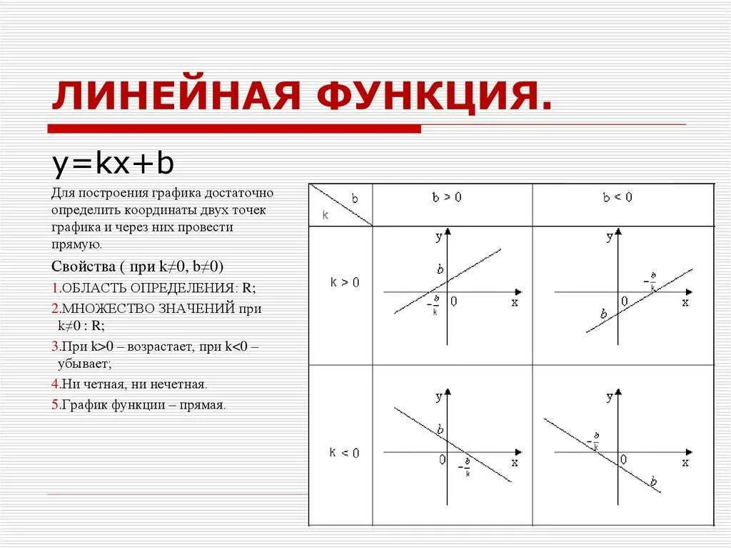 Что показывает коэффициент k