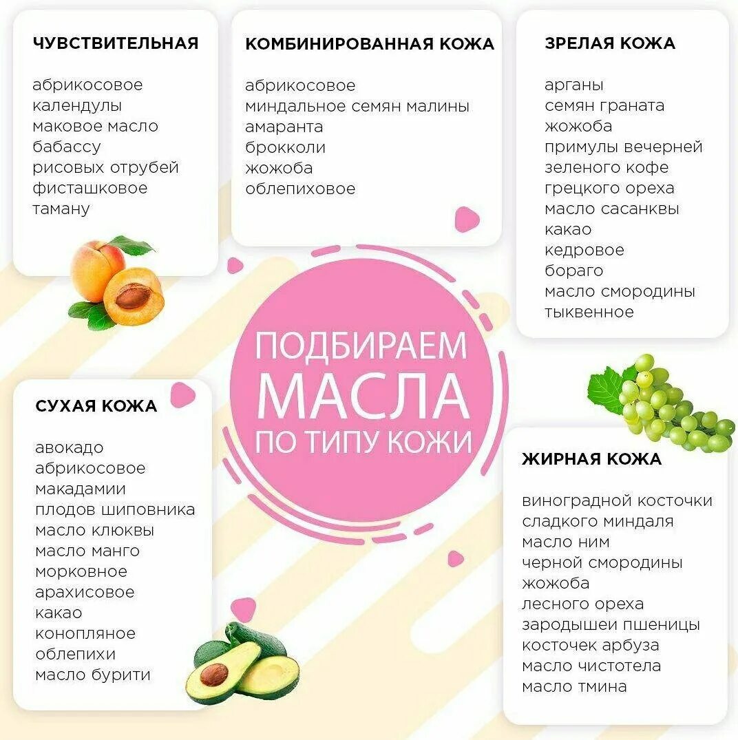 Какие масла для кожи лица. Таблица комедогенности масел для лица. Масло ши комедогенность для лица. Комедоногенность мамел. Камедогенные масла для лица таблица.