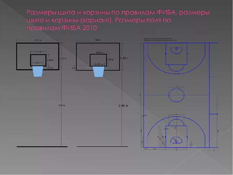 Площадка для баскетбола Размеры. Баскетбол 3х3 площадка схема. Размер баскетбольной площадки 3х3 FIBA. Разметка стритбольной площадки с размерами. На каком расстоянии штрафная линия