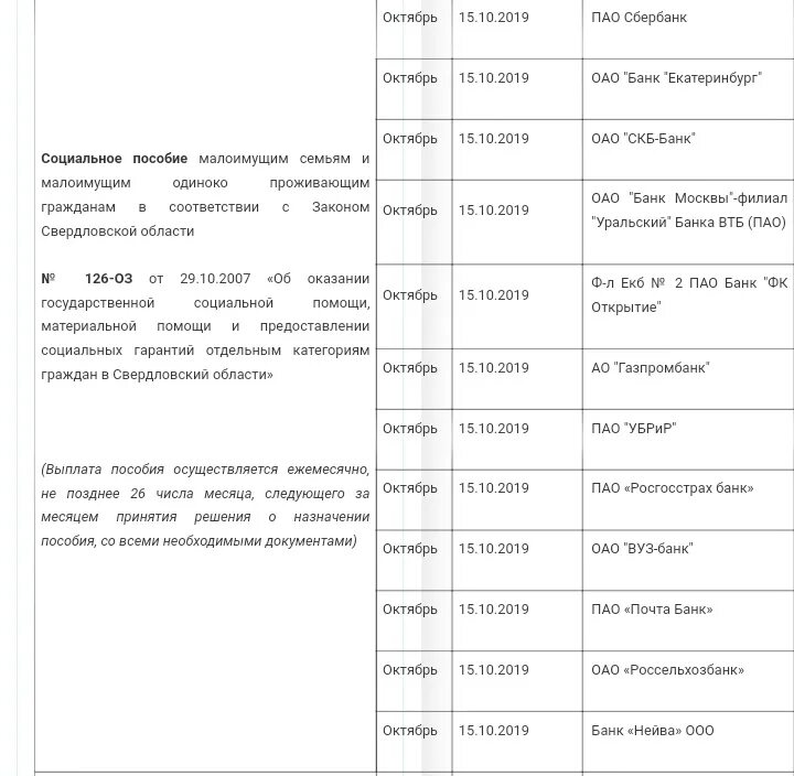 Пособие малообеспеченным в 2024 году. Размер ежемесячного пособия малоимущим семьям. Пособие малоимущим семьям в 2020 году. Размер пособия малоимущим семьям в 2020 году в Москве. Адресное пособие малоимущим Екатеринбург.