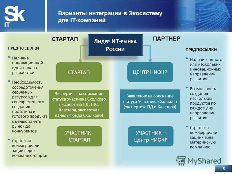 варианты интеграции