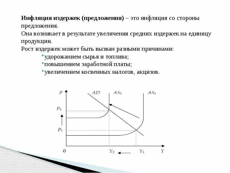 Со стороны предложения. Инфляция предложения схема. Инфляция издержек на графике. Инфляция издержек получит дополнительный Импульс, если государство. Инфляция предложения и инфляция издержек.