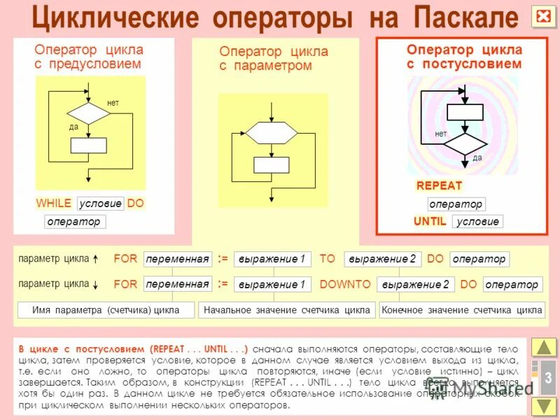 выполняется если условие истинно цикл. цикл с предусловием цикл пока. циклы for, while, do while. оператор while. цикл с предусловием выполняется пока условие.