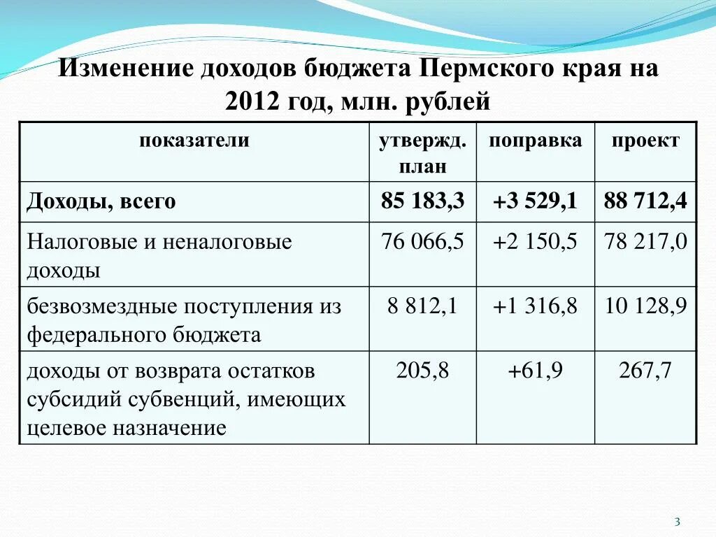 Ветеран труда какая ежемесячная выплата. Выплаты ветеранам труда Пермского края в 2022 году. Льготы ветеранам труда Пермского края в 2021. Выплаты ветеранам труда в Пермском крае в 2020 году. Льготы ветеранам труда Пермского края в 2023 году.