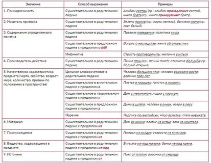 Содержание обстоятельства