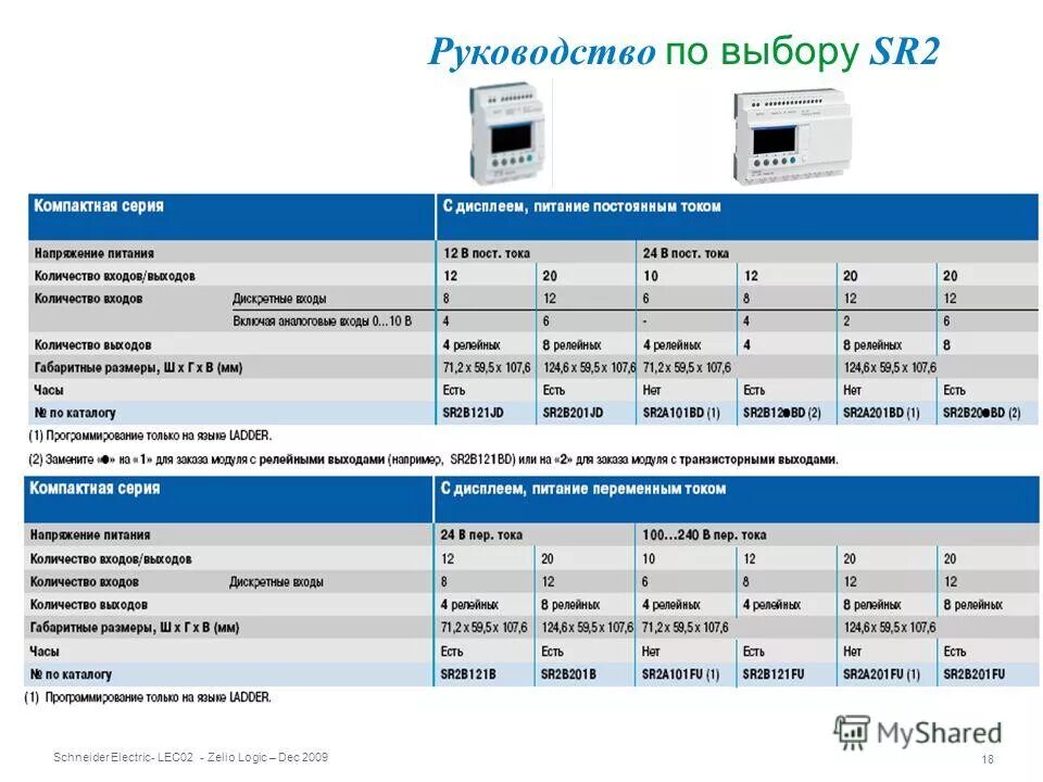 количество попыток. связь процессов. битовый интервал. количество попыток. запрос в техническую поддержку вк.