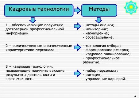 Использование кадровых технологий