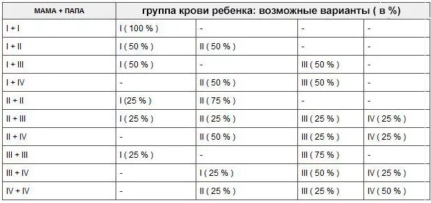 3 и 3 совместимость беременность