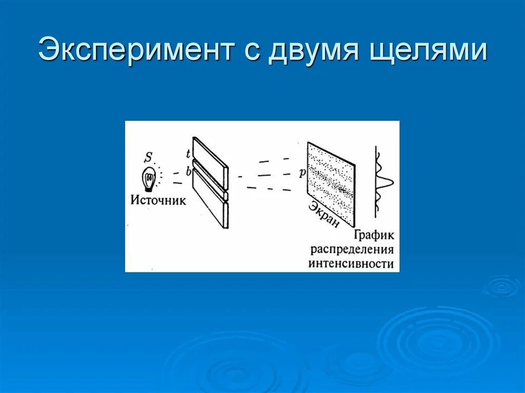 Квантовая механика опыт с двумя щелями. Эксперимент с фотонами и двумя щелями. Эксперимент квантовой физики с двумя щелями. Квантовая физика эффект наблюдателя эксперимент с двумя щелями. Эксперимент 1 волна