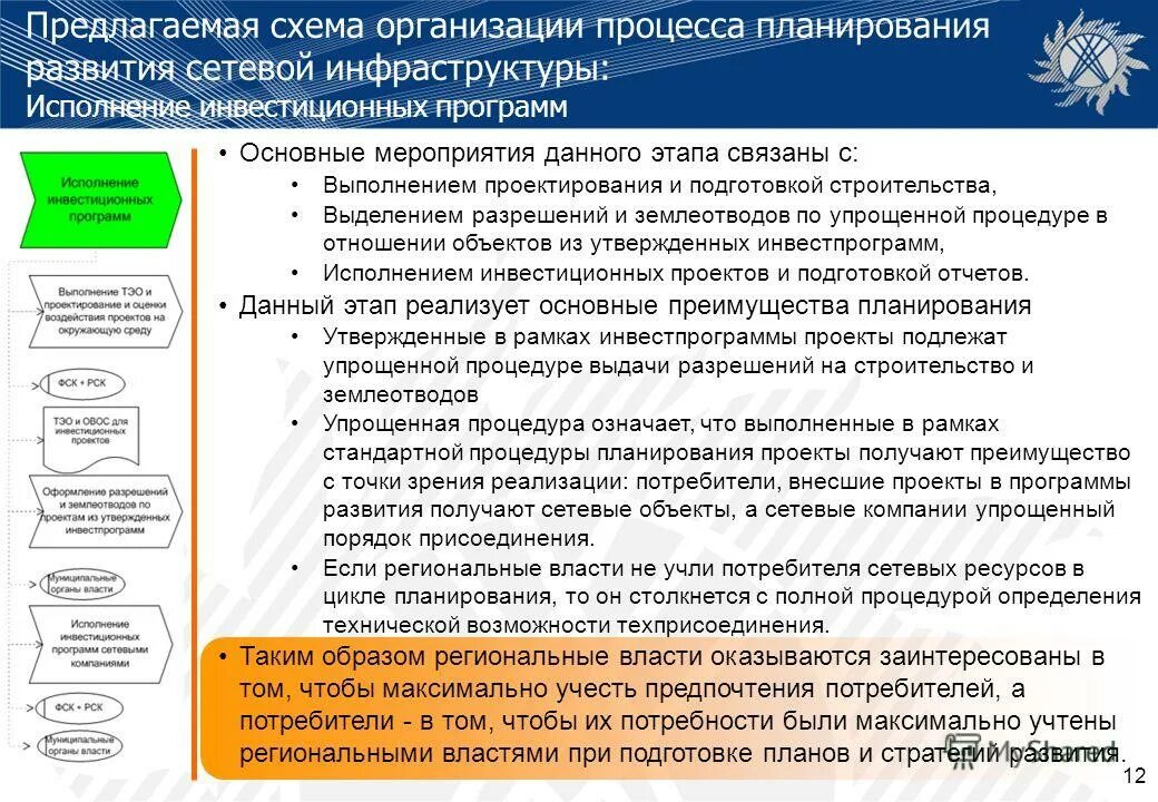 преимущества точки