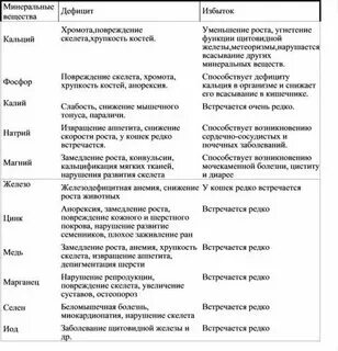 Вещество значение для организма таблица Кейс. Дрожь помогает организму вырабатывать бурый жир, способствующий похудению.