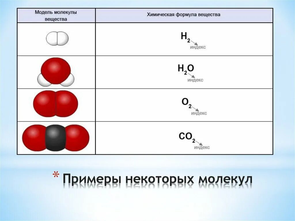 Молекулы простых веществ. Модель сложного вещества. Молекулы химических элементов. Модели молекул простых веществ.