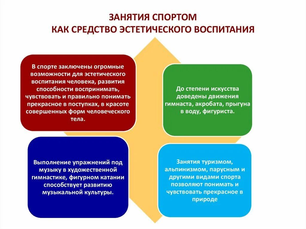 Эстетическое и физическое воспитание. Средства эстетического воспитания. Средства воспитания в спорте. Средства физического и эстетического воспитания.