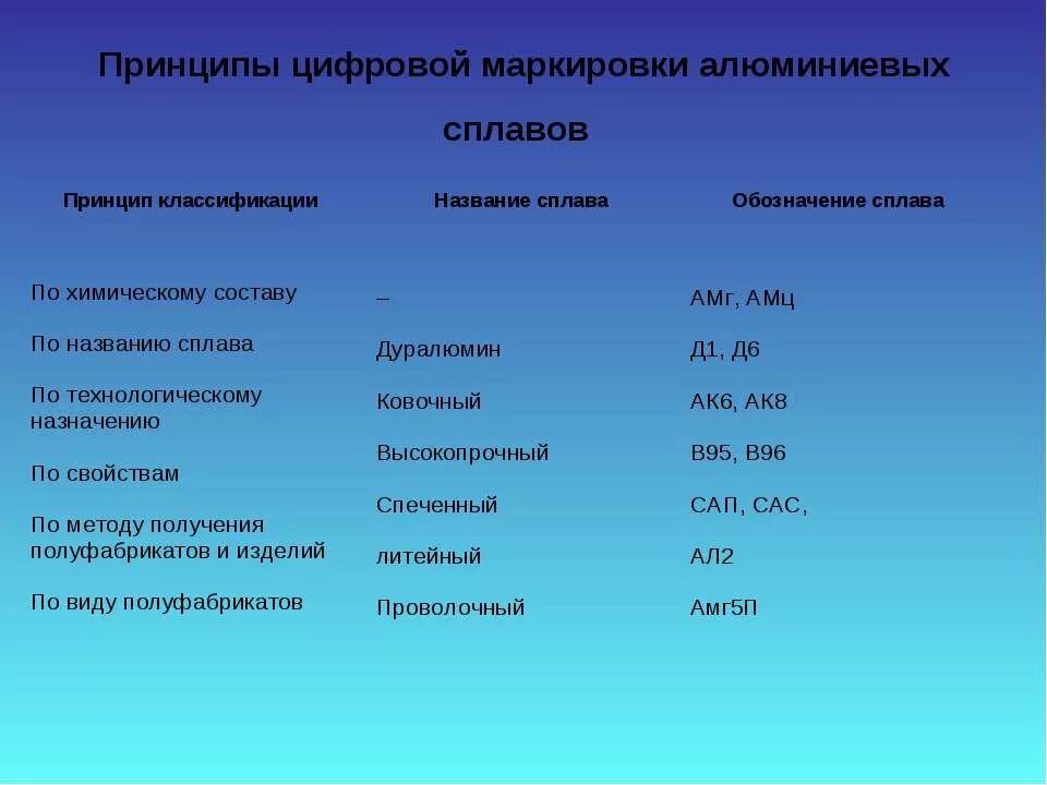 Заработная плата в Америке. Средняя зарплата в США. Средние зарплаты в США. Зарплаты в США по профессиям. Сравнение зарплат в россии