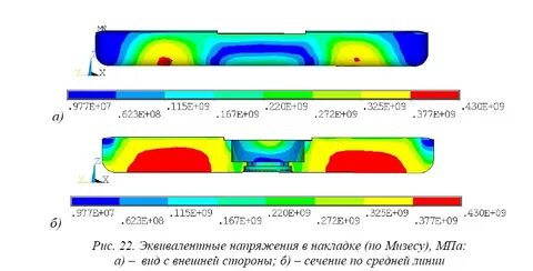 Оценка трубопровода