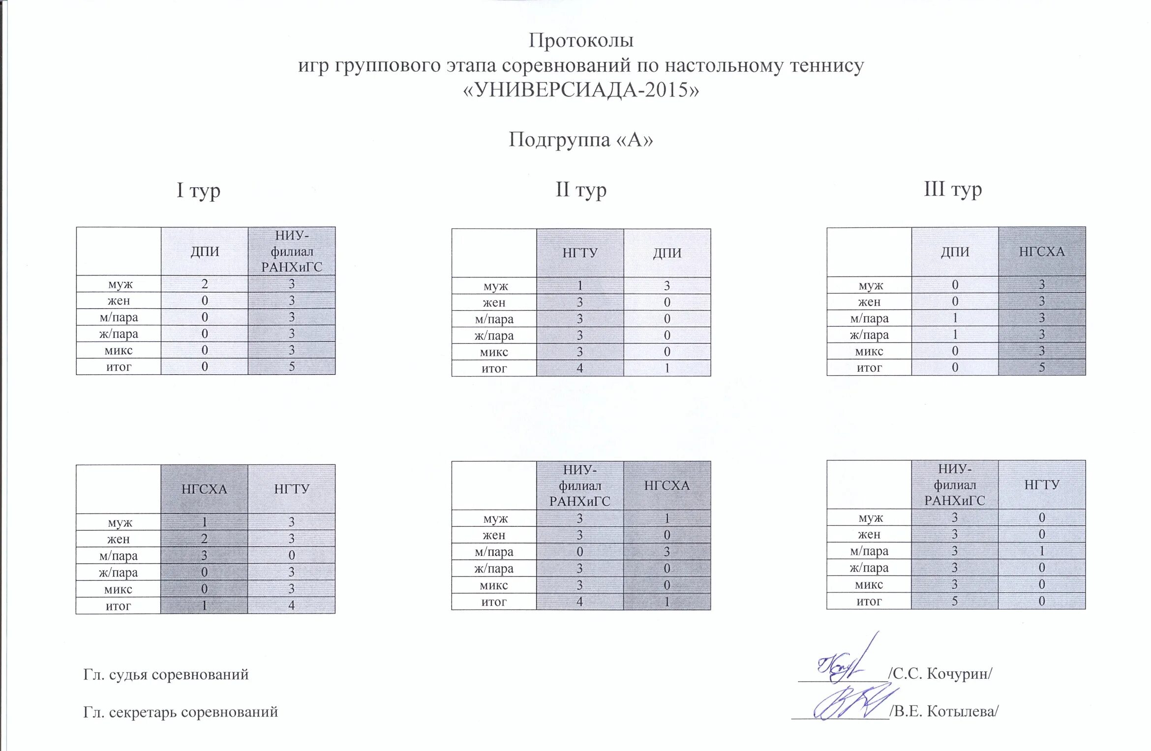 протокол для лыжных гонок образец. фац протоколы. протокол соревнований по лыжам образец. протоколы фац 2024. протоколы испытаний аккредитованной лаборатории 2021.