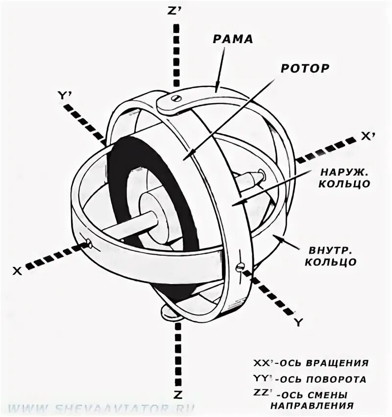 Как в пабге можно заменить гироскоп акселеметром Excellent customer servicePPT Micromachined Vibrating Gyroscopes Intro to MEMS