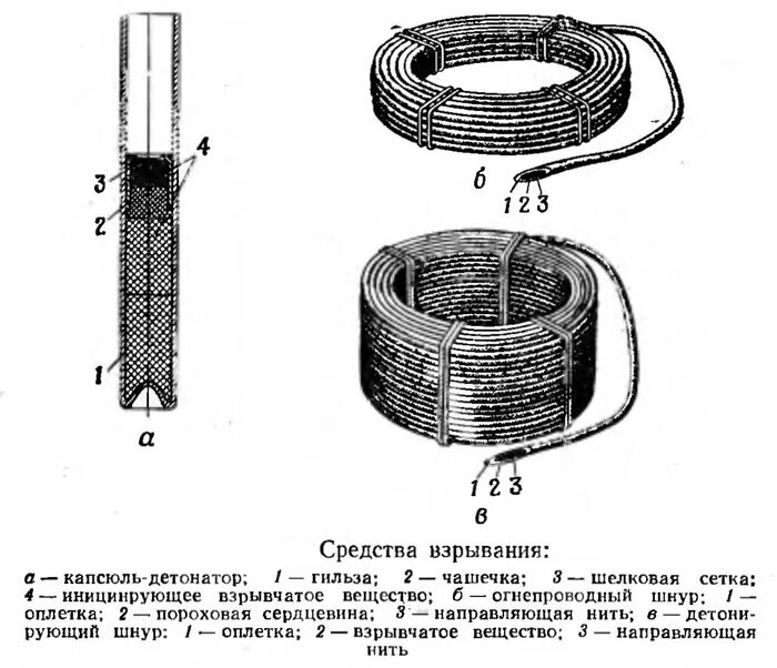Капсюль детонатор огнепроводный шнур. Капсюль детонирующий средство взрывания. Взрывчатые вещества огнепроводный шнур детонатор шнур. Огнепроводный шнур ОШП.