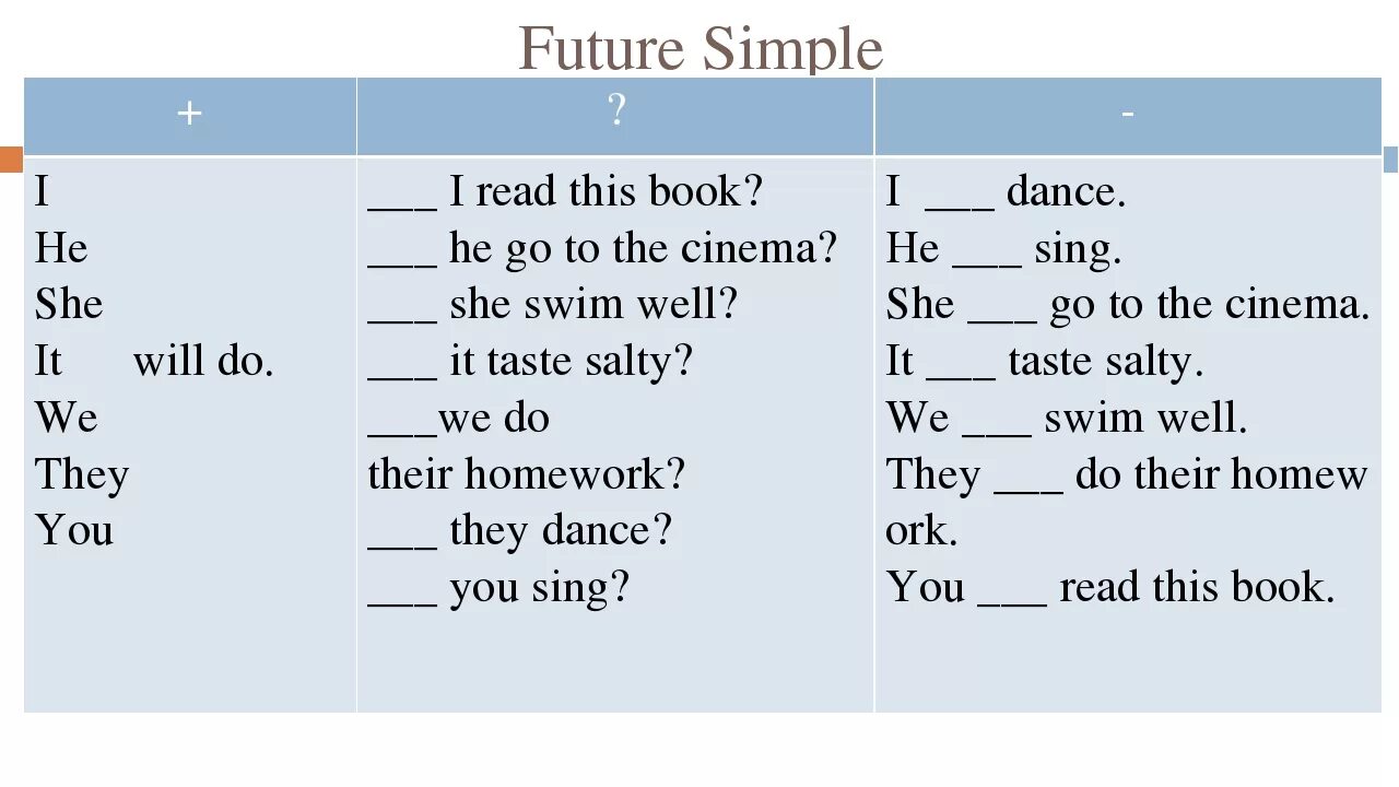 Упражнения по английскому языку Future simple. Задания на Future simple 4 класс. Future simple упражнения. Future simple вопросы упражнения.