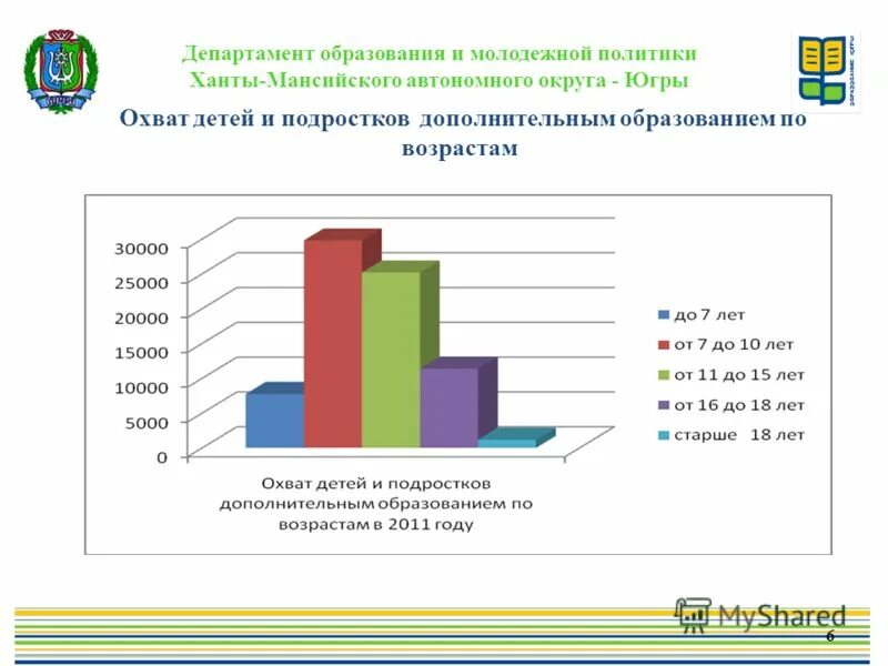 департамент образования и молодежной. образование хмао. департамент образования и молодежной. департамент образования и молодежной политики хмао-югры. департамент образования хмао югры картинки.