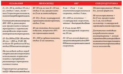 Тренировочные мезоциклы