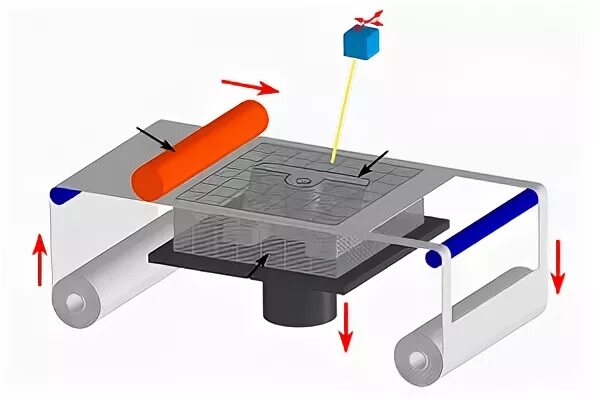 Lom 3d принтер. Lom технология 3д печати. Lom 3d принтер. Laminated object manufacturing 3d принтеры. Схему lom-технологии.
