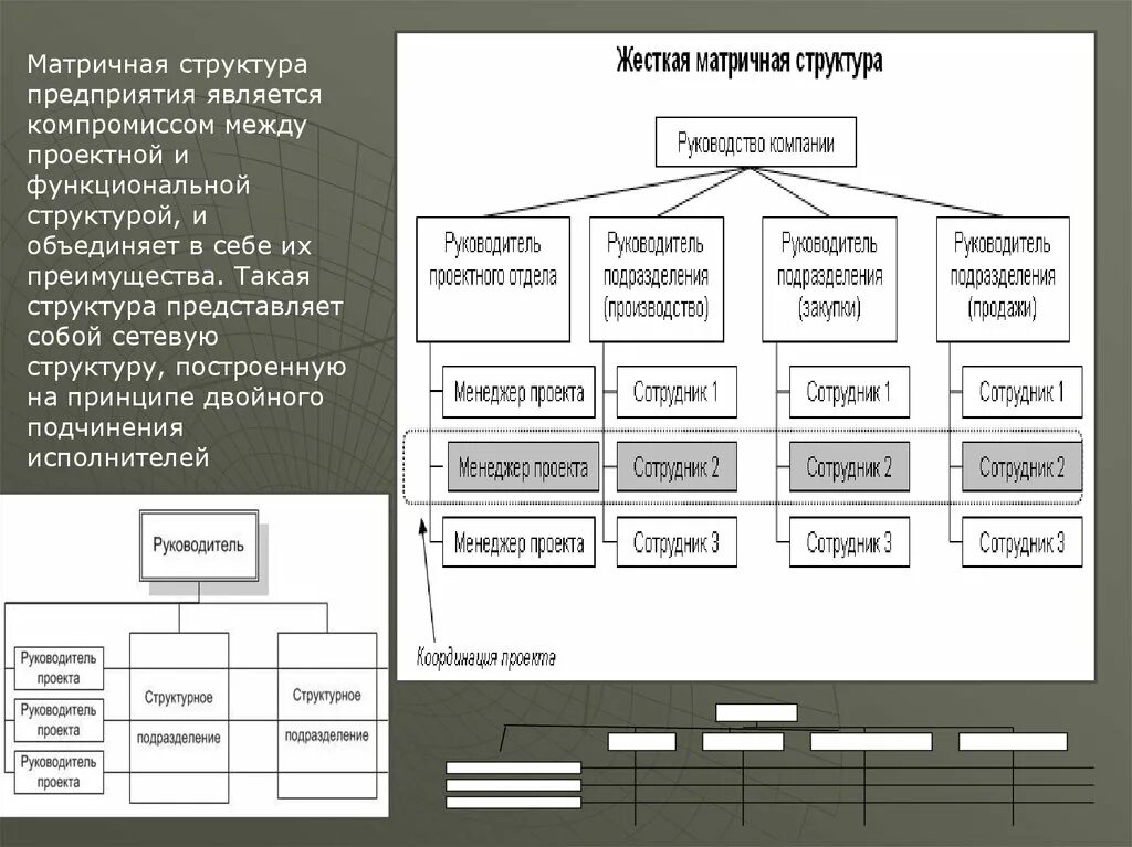 Какую структуру вы представляете. Схема функциональной структуры. Матричная структура организации. Организационная структура мафии. Сетевые матричной структуры.