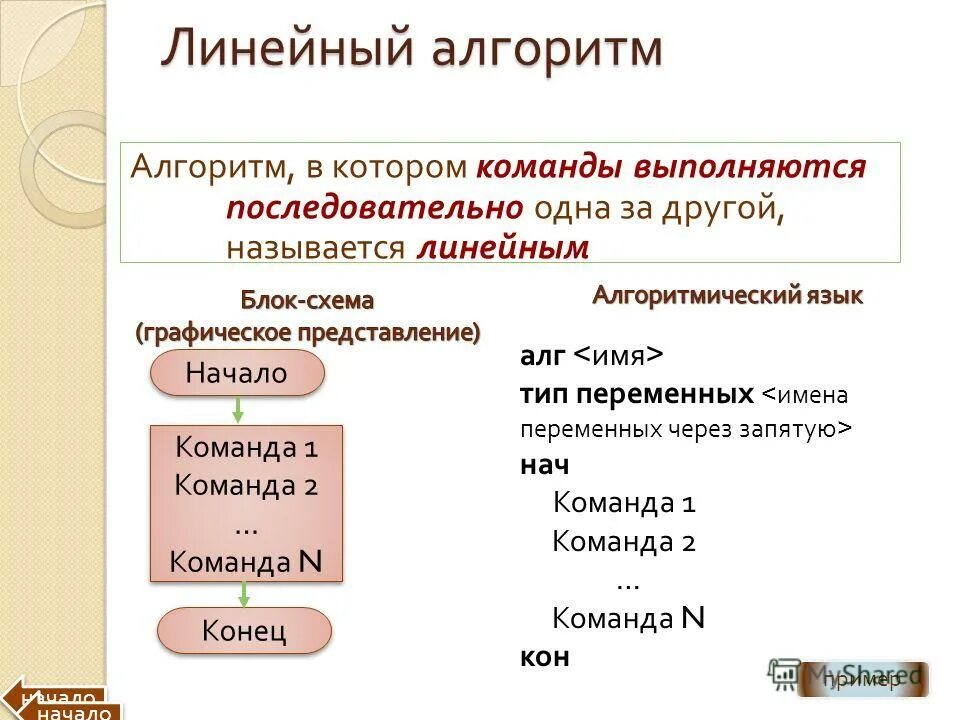 Программирование линейных алгоритмов урок