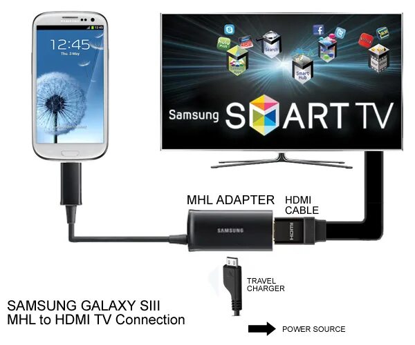 Samsung usb tv. HDMI кабель Samsung. Беспроводной MHL. Адаптер для смарт ТВ самсунг. Адаптер HDMI для хонор.