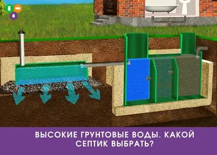 Септик для высоких