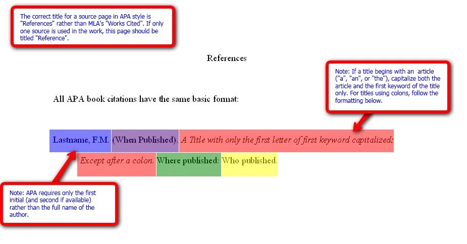 Apa style references. Apa оформление 7. Стиль апа. Apa Citation format. Book Citation apa.