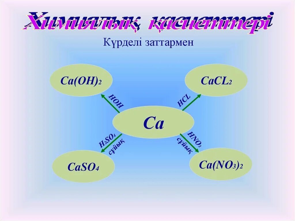 Химиялық формулалар. Күрделі картина. Caso4 formulasi.