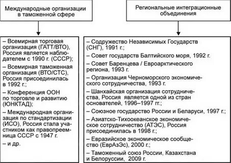 Международные акты в сфере международных отношений