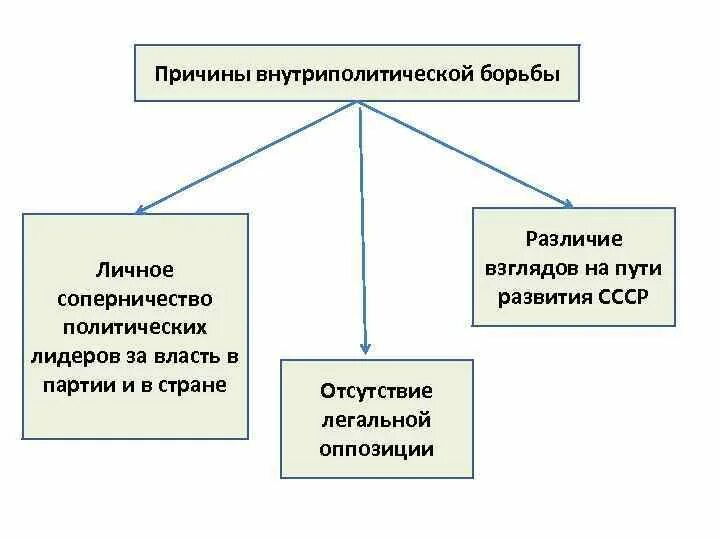 Борьба за власть и влияние. Методы политической борьбы. Причины внутриполитической борьбы личное соперничество. Способы борьбы за власть. Методы борьбы за власть.