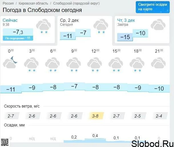 Погода слободской кировская область. Погода Слободской. Прогноз погоды в Слободском.