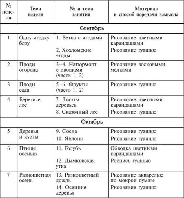 План занятий с детьми 3 4 года