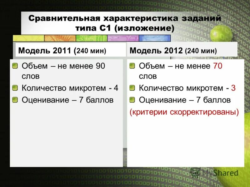 Характеристика задания по истории. Извлечение и первичная обработка информации. Задачи истории. Характеристика задания по истории. Задания на характеристику текста.