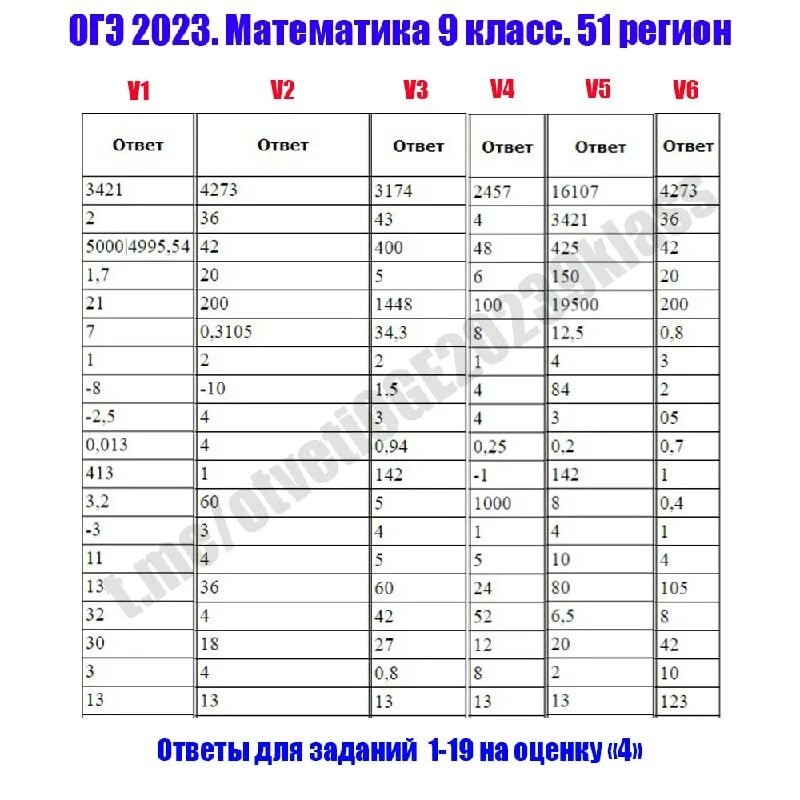 Московский регион огэ. Регионы огэ. Московский регион огэ. Номер региона московской области огэ. Московский регион огэ.