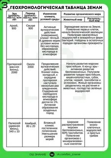 Развитие жизни на земле егэ