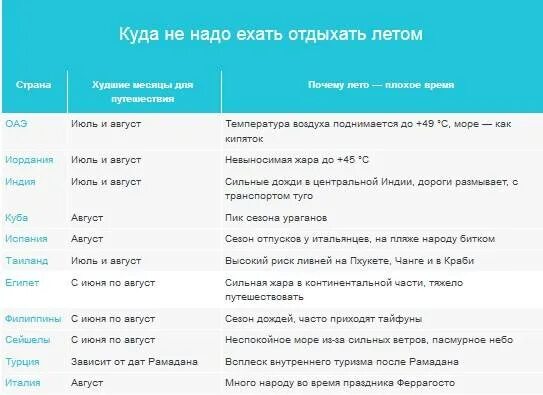 Сколько дней нужно отдыхать. Куда можно поехать отдыхать. Куда поехать отдыхать летом. Куда можно ехать отдыхать. Куда можно поехать отдыхать летом в России.