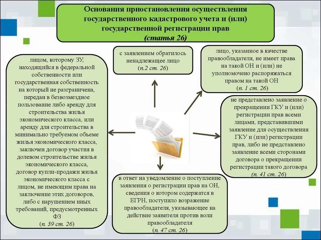 Что является основанием для учета. Постановка на кадастровый учет. основания осуществления кадастрового учета. постановка на кадастровый учет объекта недвижимости. основания для приостановления кадастрового учета.