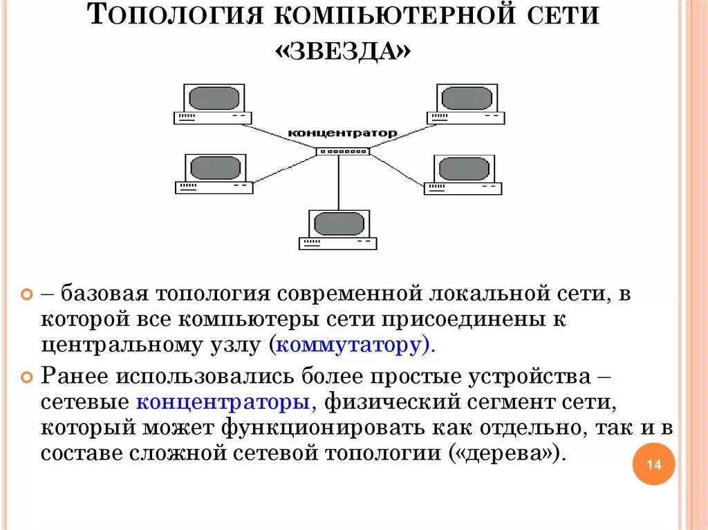 Виды соединений компьютерных сетей. Схема топологии шина звезда кольцо. Топология ЛВС звезда. Топология сетей звезда кольцо шина. Масштабируемость топологии звезда.