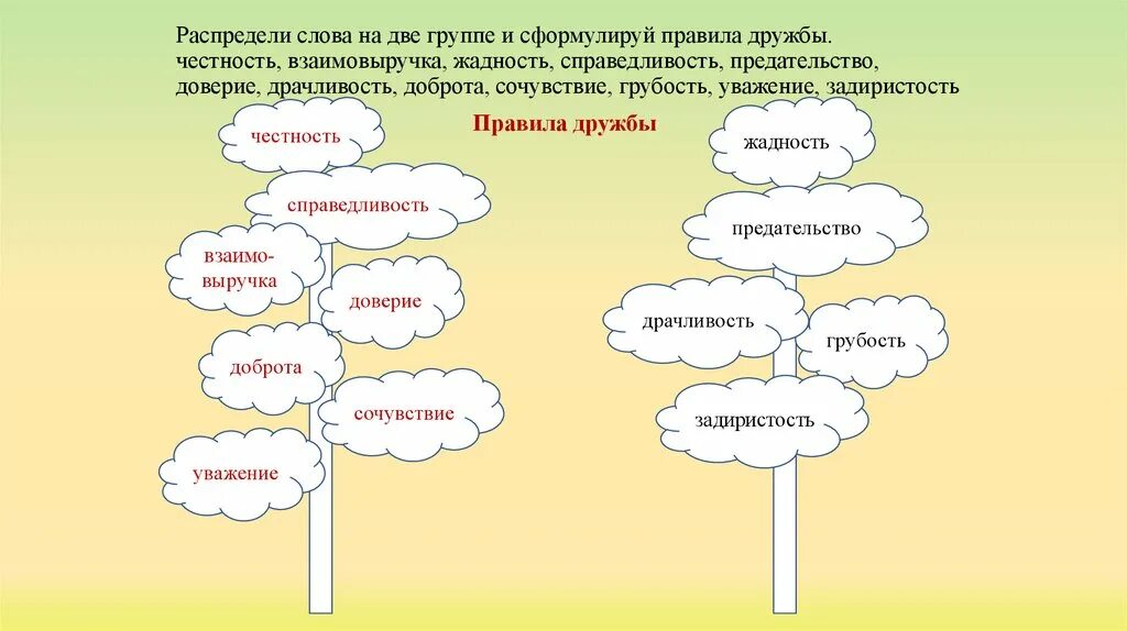 Распредели слова в две группы. Распредели слова на 2 группы честность. Синонимы к слову предательство. Дерево доверия. Рисунок добродетель честность.