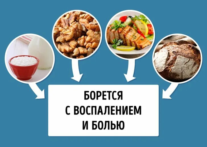 Продукты питания при ревматоидном артрите. Питание при ревматоидном артрите суставов. Диета при артрите и артрозе суставов список продуктов. Питание при ревматоидном артрите меню. Что кушать при артрите