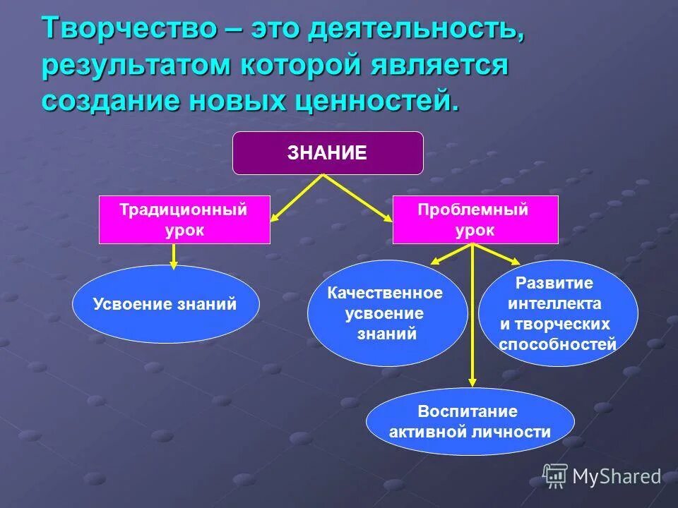 Умения самообразовательной деятельности. Деятельность результатом которого является создание новых. Методы развития личностных компетенций. Трудности в классном руководстве. Какие есть формы работы самообразования.