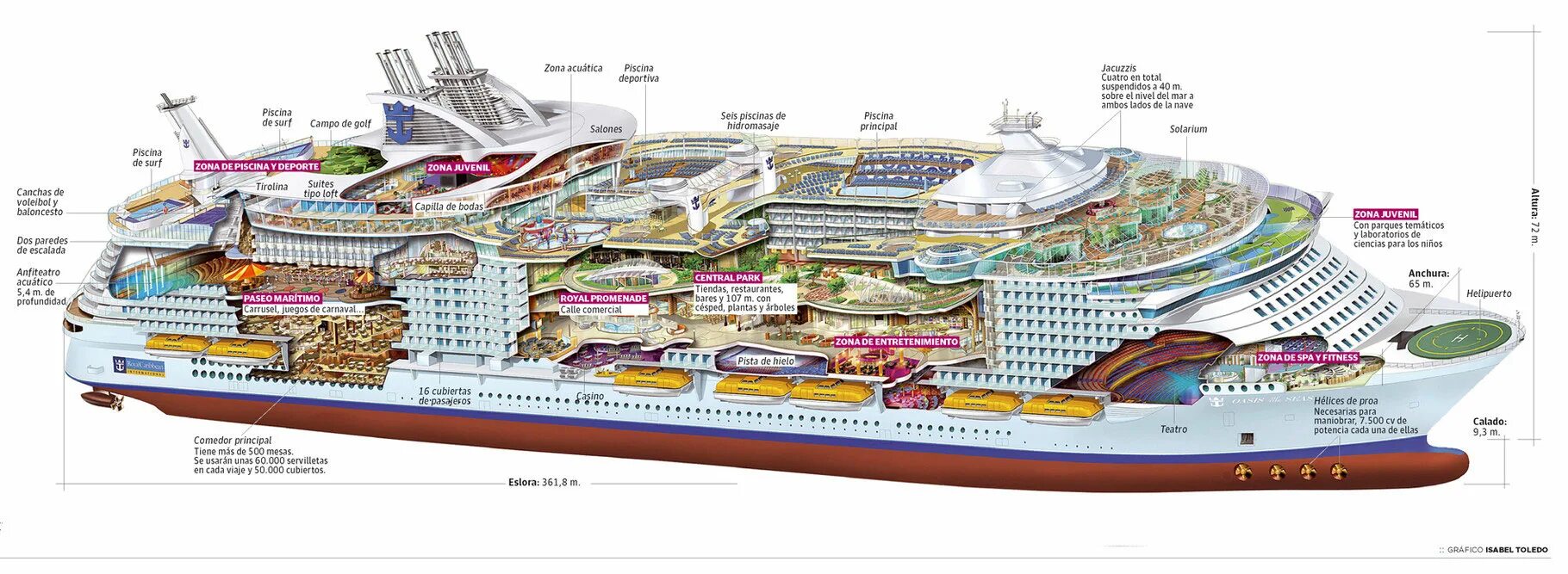 Icon of the sea билеты. Круизный лайнер Oasis of the Seas чертеж. Чертежи Symphony of the Seas. Оазис морей чертежи. Oasis of the Seas чертеж.