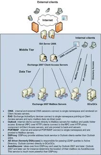 Rpc service